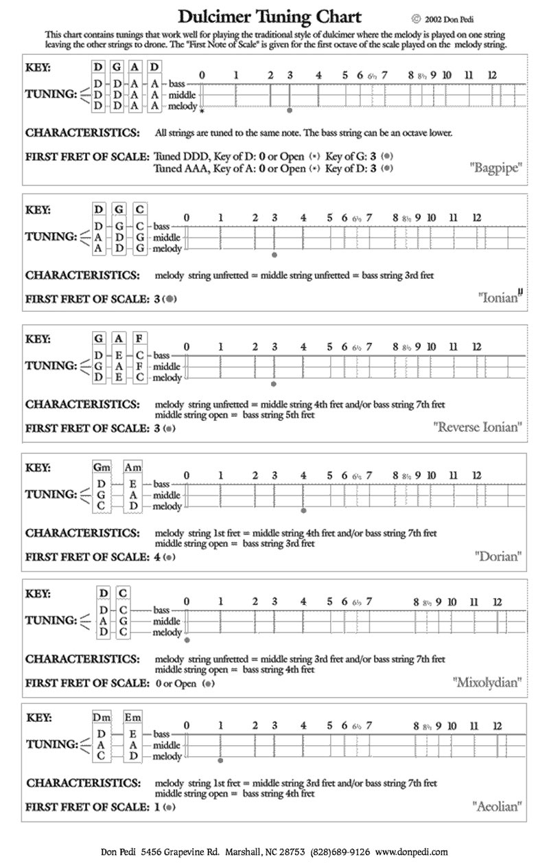 Bagpipe Tuning Chart